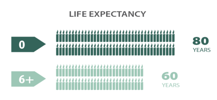 Adverse Childhood Experience Abuse ACEs life expectency